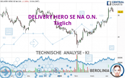 DELIVERY HERO SE NA O.N. - Daily