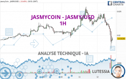 JASMYCOIN - JASMY/USD - 1H