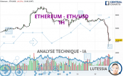 ETHEREUM - ETH/USD - 1 Std.