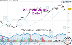 D.R. HORTON INC. - Dagelijks