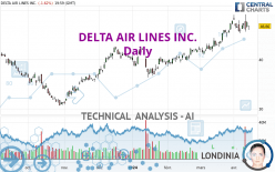 DELTA AIR LINES INC. - Daily