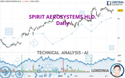 SPIRIT AEROSYSTEMS HLD. - Daily