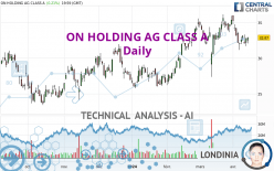 ON HOLDING AG CLASS A - Daily