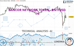 BANCOR NETWORK TOKEN - BNT/USD - 1H