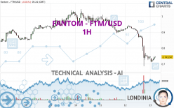 FANTOM - FTM/USD - 1H