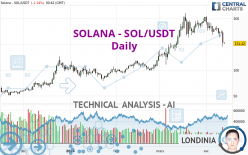 SOLANA - SOL/USDT - Daily