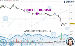 TRUEFI - TRU/USD - 1H