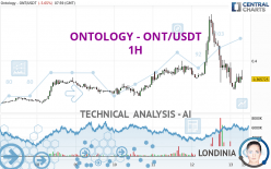 ONTOLOGY - ONT/USDT - 1H