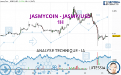 JASMYCOIN - JASMY/USD - 1H