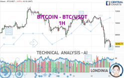 BITCOIN - BTC/USDT - 1 uur