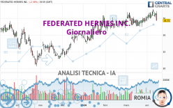 FEDERATED HERMES INC. - Giornaliero