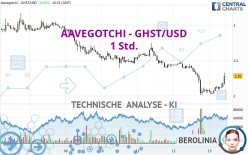 AAVEGOTCHI - GHST/USD - 1 Std.