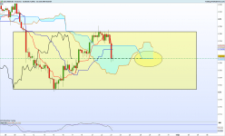 AUD/USD - 4H