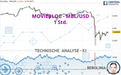 MOVIEBLOC - MBL/USD - 1 Std.