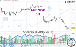 AUD/USD - 1H