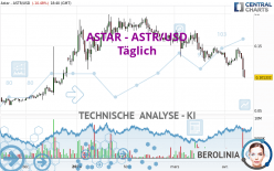 ASTAR - ASTR/USD - Täglich