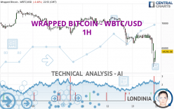 WRAPPED BITCOIN - WBTC/USD - 1H