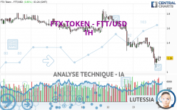 FTX TOKEN - FTT/USD - 1H