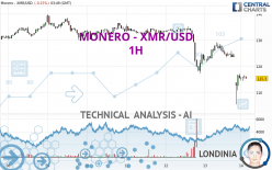 MONERO - XMR/USD - 1 Std.