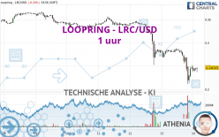 LOOPRING - LRC/USD - 1 Std.