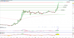 ESSO - Semanal