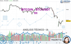 BITCOIN - BTC/USDT - 1 Std.