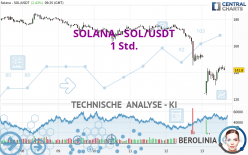 SOLANA - SOL/USDT - 1 Std.