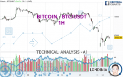 BITCOIN - BTC/USDT - 1H