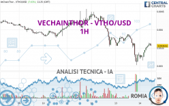 VECHAINTHOR - VTHO/USD - 1H