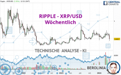 RIPPLE - XRP/USD - Settimanale