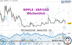 RIPPLE - XRP/USD - Wekelijks