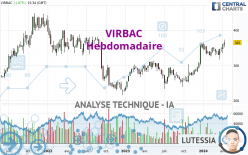 VIRBAC - Hebdomadaire