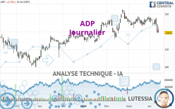 ADP - Daily
