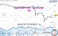 ALCHEMY PAY - ACH/USD - 1H