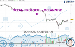 OCEAN PROTOCOL - OCEAN/USD - 1H