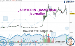 JASMYCOIN - JASMY/USD - Journalier