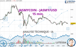 JASMYCOIN - JASMY/USD - 15 min.