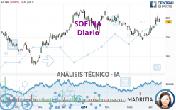 SOFINA - Diario