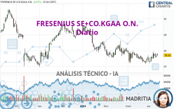 FRESENIUS SE+CO.KGAA O.N. - Täglich