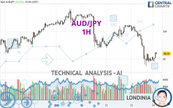 AUD/JPY - 1H