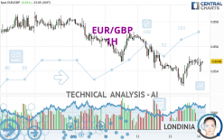 EUR/GBP - 1H