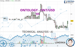 ONTOLOGY - ONT/USD - 1H