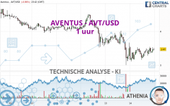 AVENTUS - AVT/USD - 1H