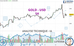 GOLD - USD - 1H