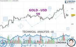 GOLD - USD - 1H