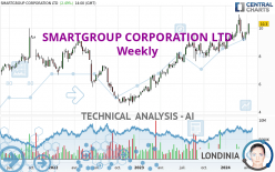 SMARTGROUP CORPORATION LTD - Weekly