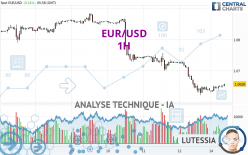 EUR/USD - 1 uur