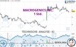 MACROGENICS INC. - 1 Std.