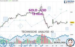 GOLD - USD - 15 min.