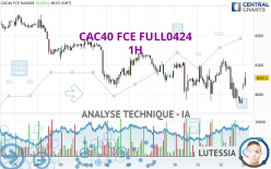 CAC40 FCE FULL0424 - 1H